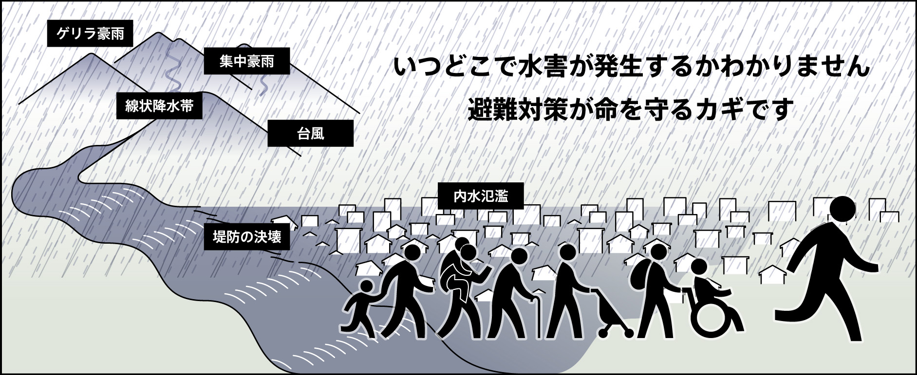 水害の発生に対してあらゆる主体が避難行動をしているイラスト