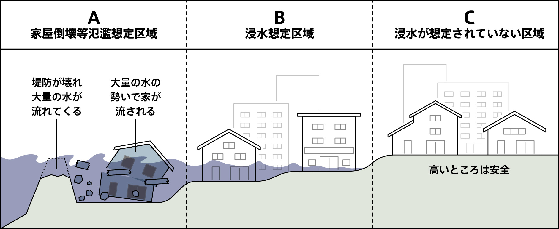 居場所のリスクを示したイラスト