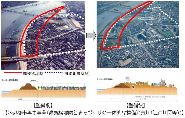 国土交通省