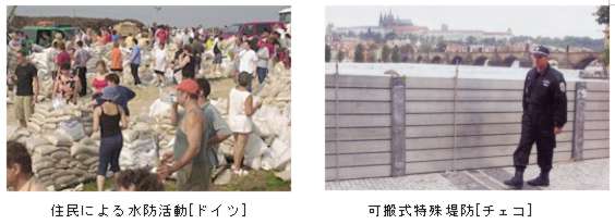 3．2002年 世界の洪水
