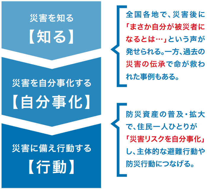 制度の概要