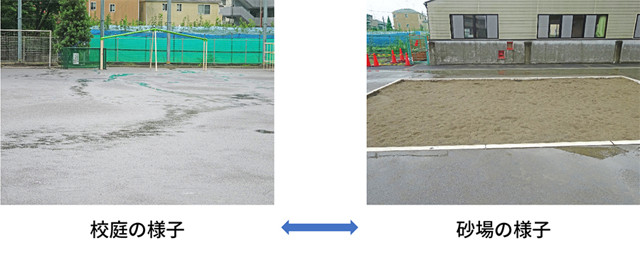 雨上がりの校庭の様子と砂場の様子