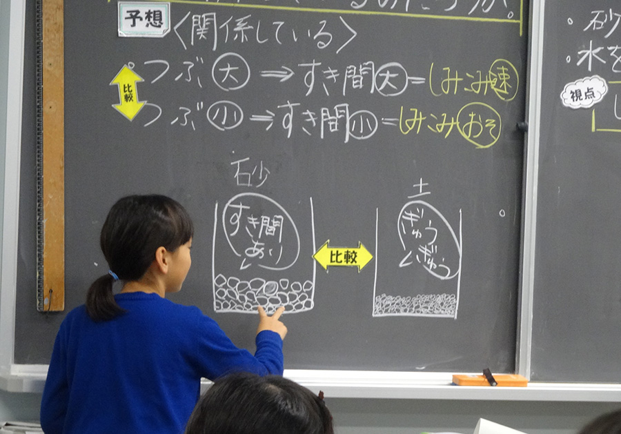 土の粒の大きさと砂の粒の大きさを比較し、しみ込み方の違いと関係付けながら、違いの要因を予想し説明している場面