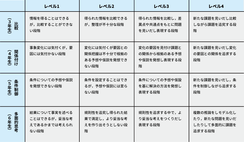 参考資料　理科評価基準表