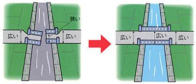 原形に復旧する事が不適当な道路災害の例