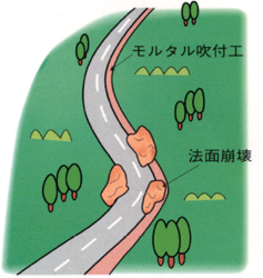 道路の例　被災