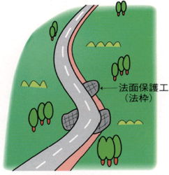 道路の例　単災