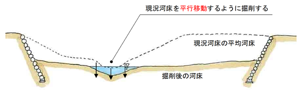 河床