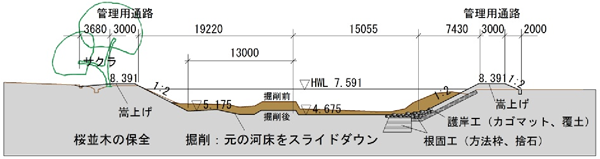 1 河道計画上の工夫が見られる事例 スライドダウン 1 河道計画上の工夫が見られる事例 スライドダウン
