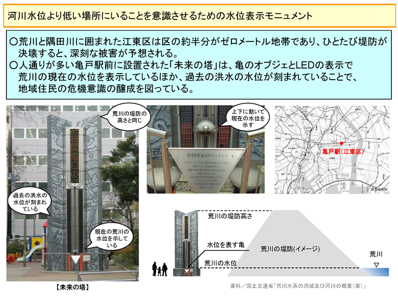 河川水位より低い場所にいることを意識させるための水位表示モニュメント