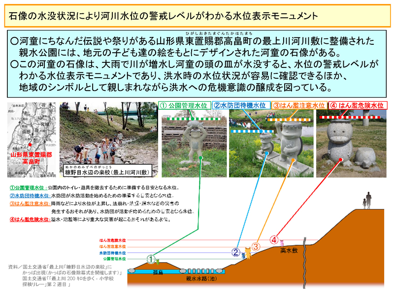 石像の水没状況により河川水位の警戒レベルがわかる水位表示モニュメント