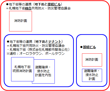 札幌市モデル図