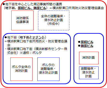 横浜市モデル図