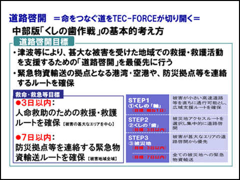 南海トラフ巨大地震の発生に備え具体的なTEC-FORCE活動計画を検討中