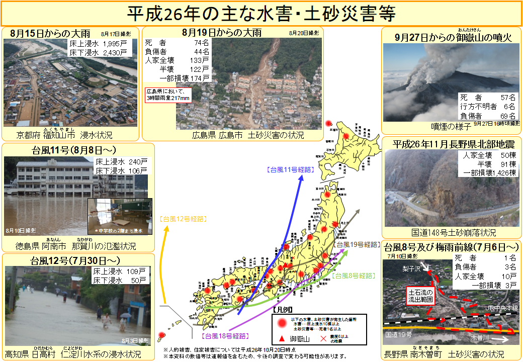 平成26年の主な水害・土砂災害