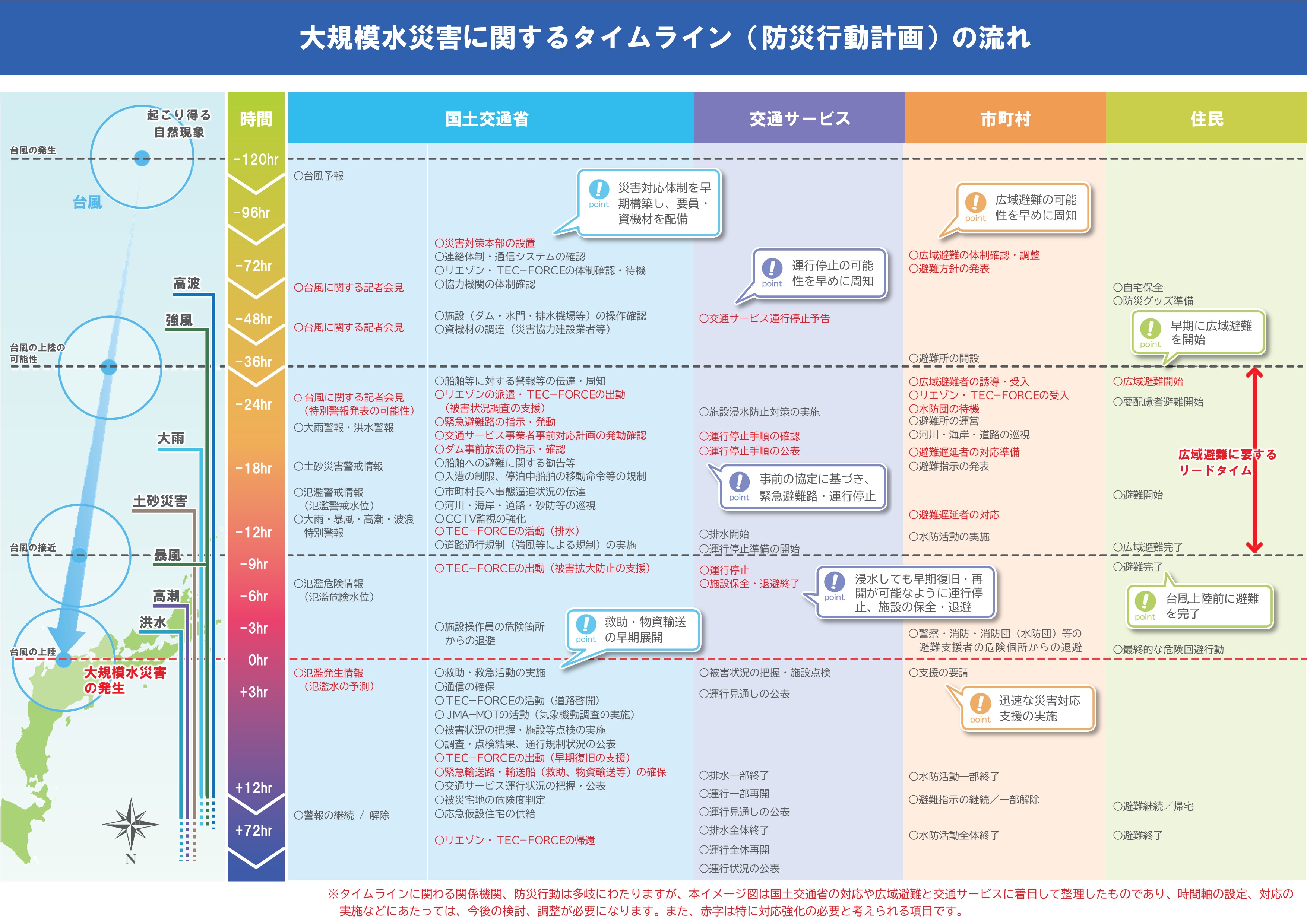 東京 マイ タイム ライン