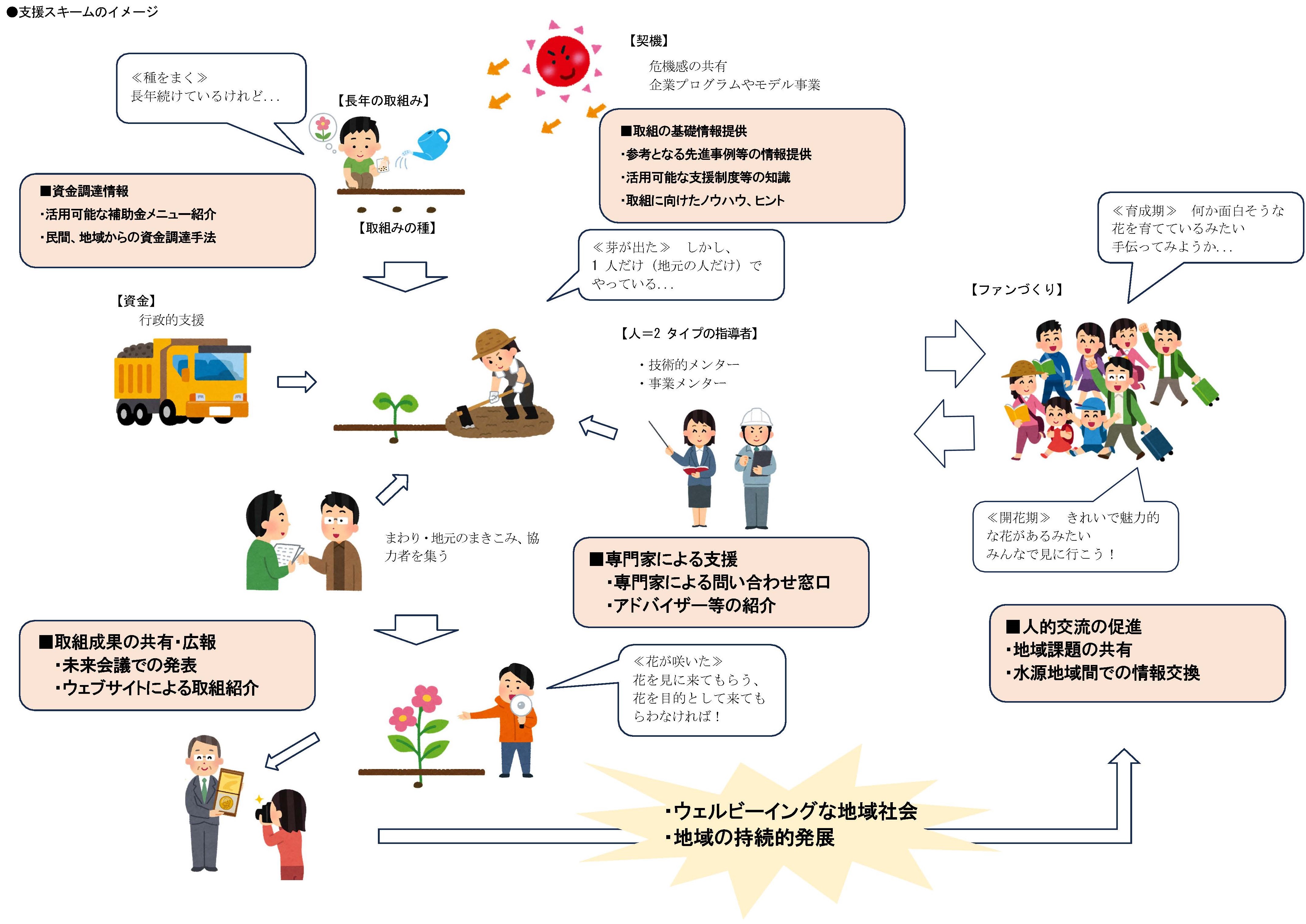 アクティビティ