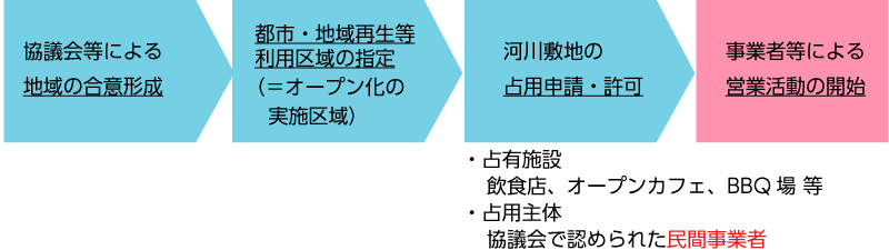 表4