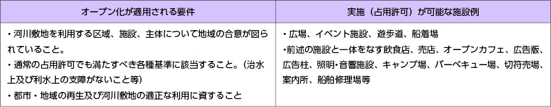 表6