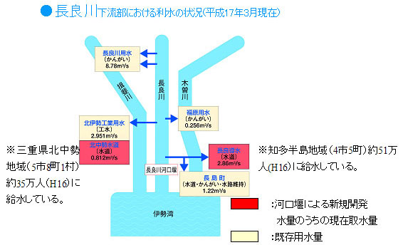 ǐ쉺ɂ闘̏(17N3)