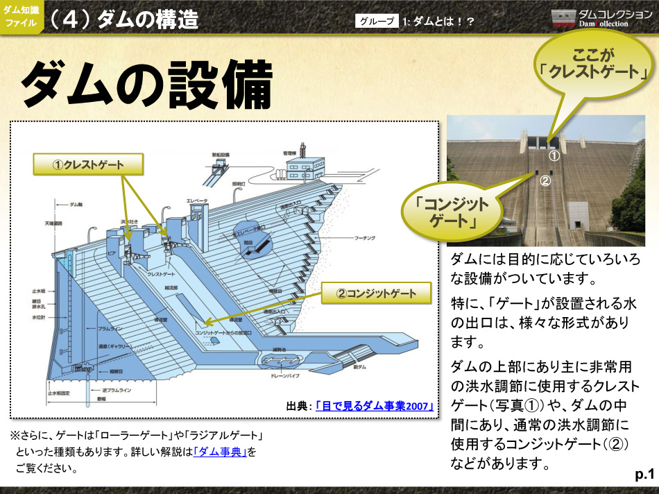ダムって何だ？（1）