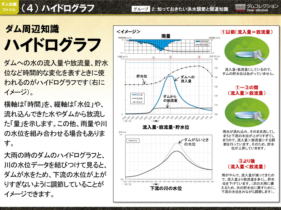 ダムって何だ？（1）