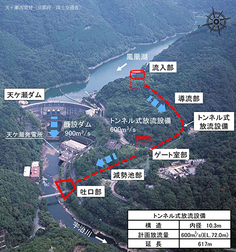 放流設備を新設・増強天ヶ瀬再開発