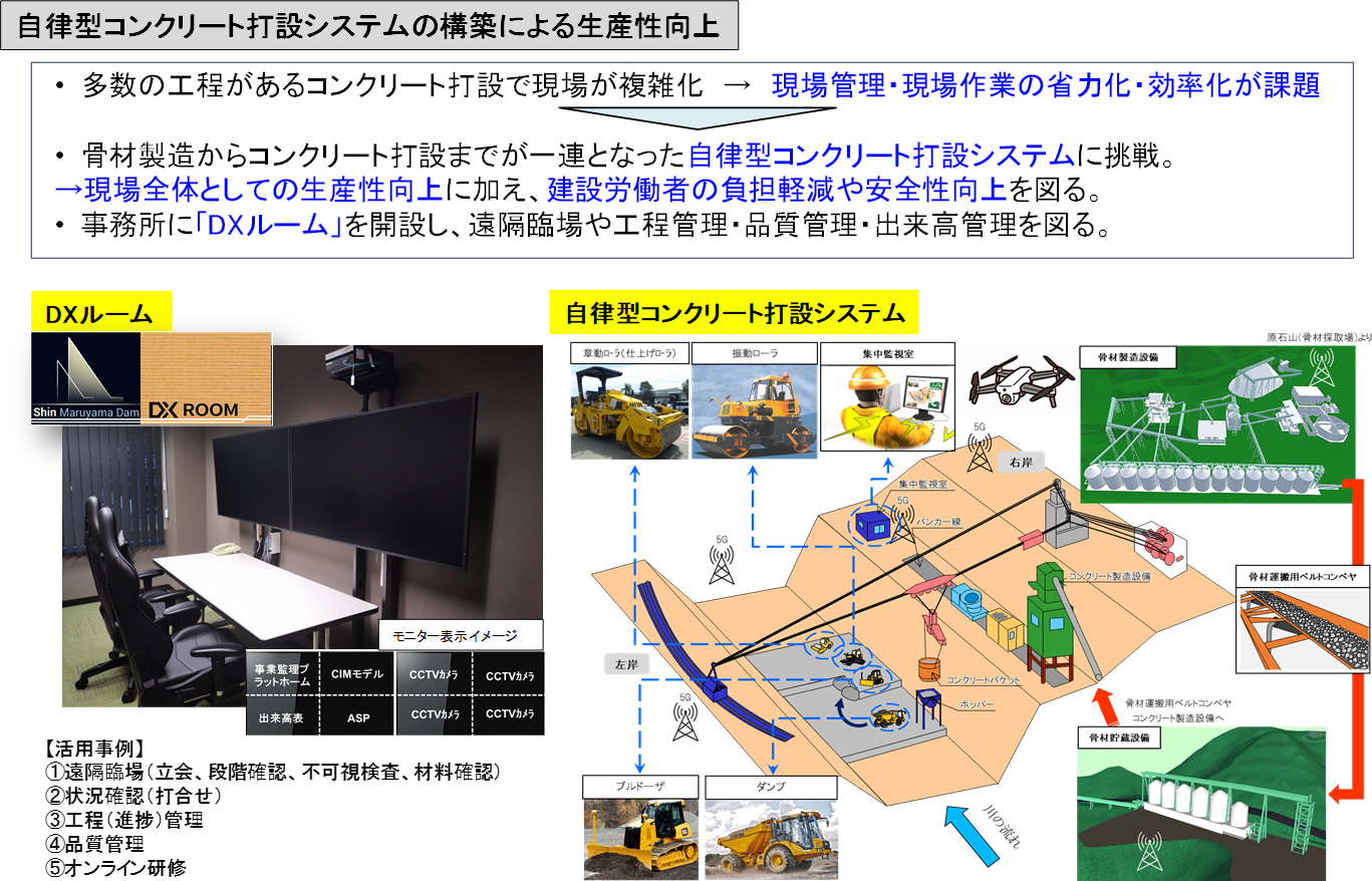 自立型コンクリート打設システムの構築による生産性向上