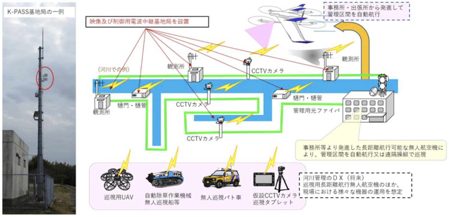 K-PASSの概要