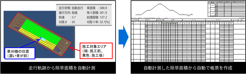 SMART-Grassにおける除草面積の自動計測と自動帳票作成