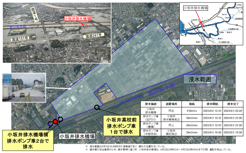 実際の排水作業の実施状況