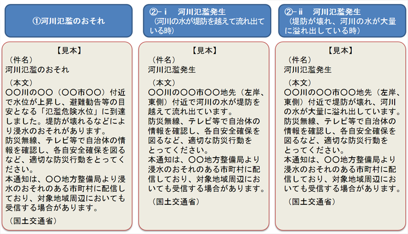 配信文案例