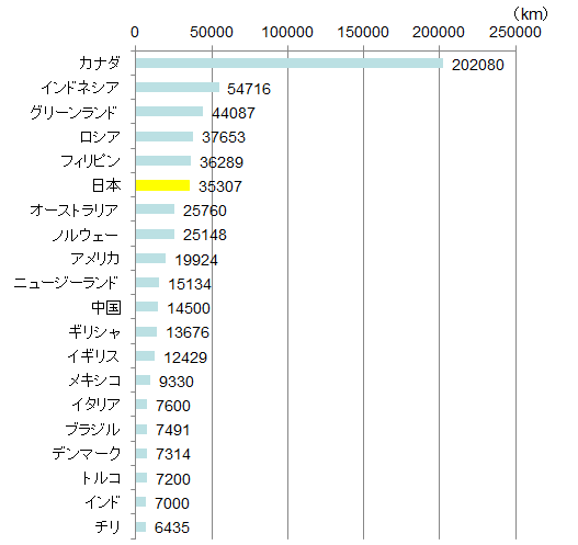 グラフ1