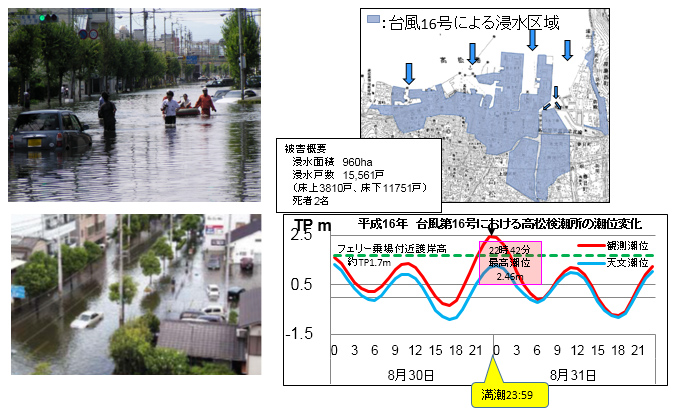 図　台風16号による高松市内の浸水被害状況