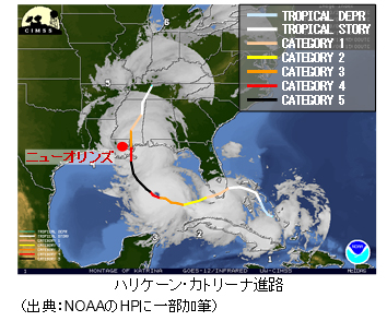 図　ハリケーン・カトリーナ進路