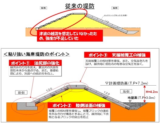 減災効果