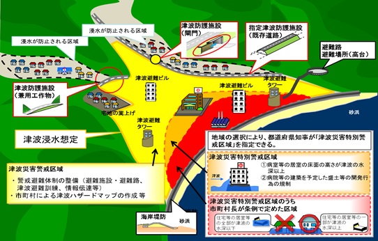 いのちを守る津波防災地域づくりの取り組み