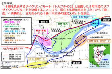 十勝川中流域かわまちづくり