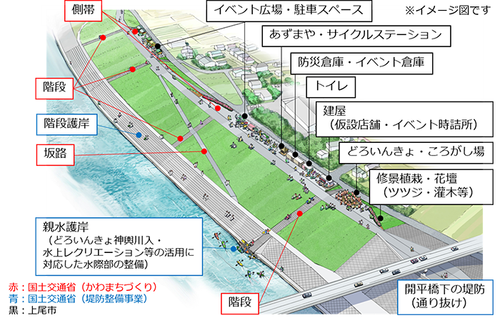 上尾市かわまちづくり