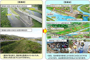 とくぢ佐波川かわまちづくり