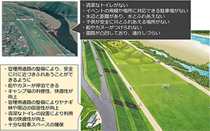四万十川かわまちづくり