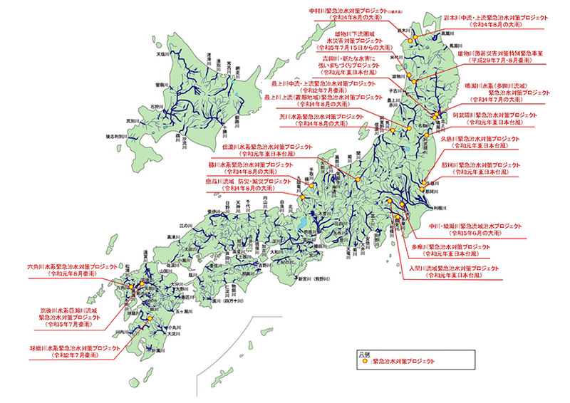 進行中のプロジェクト