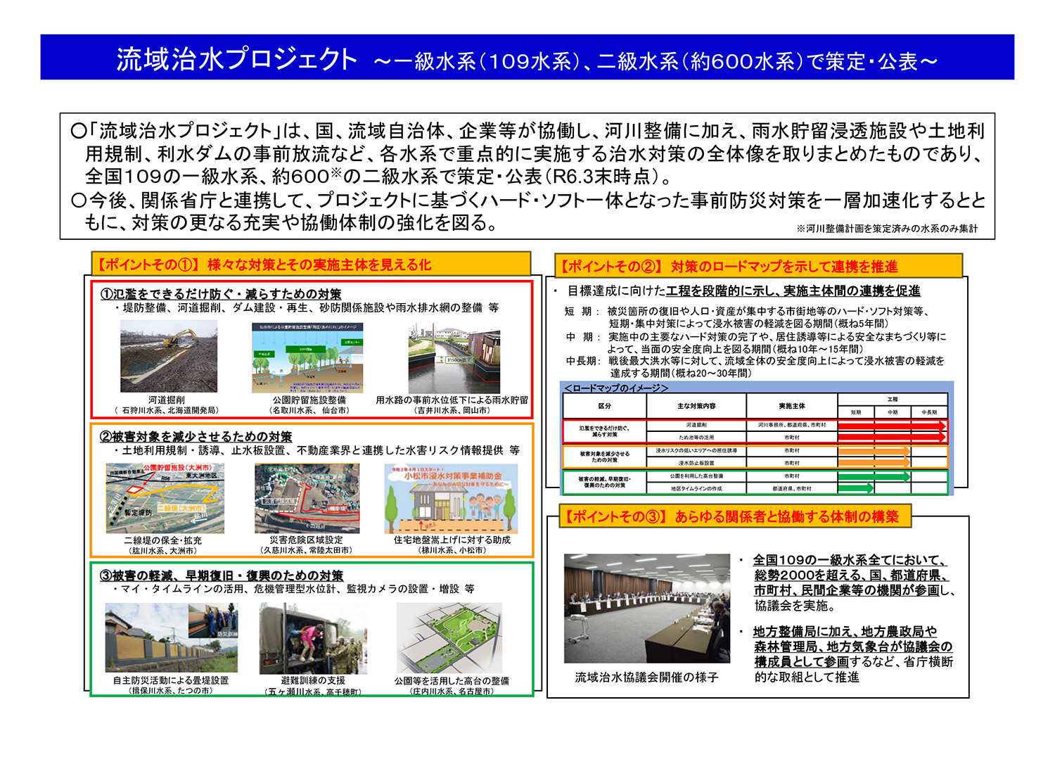 流域治水プロジェクト　～一級水系（１０９水系）、二級水系（約５００水系）で策定・公表～　
○「流域治水プロジェクト」は、国、流域自治体、企業等が協働し、河川整備に加え、雨水貯留浸透施設や土地利用規制、利水ダムの事前放流など、各水系で重点的に実施する治水対策の全体像を取りまとめたものであり、全国１０９の一級水系、約５００※の二級水系で策定・公表（R5.3末時点）。
〇今後、関係省庁と連携して、プロジェクトに基づくハード・ソフト一体となった事前防災対策を一層加速化するとともに、対策の更なる充実や協働体制の強化を図る。