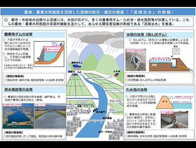 流域治水への取組