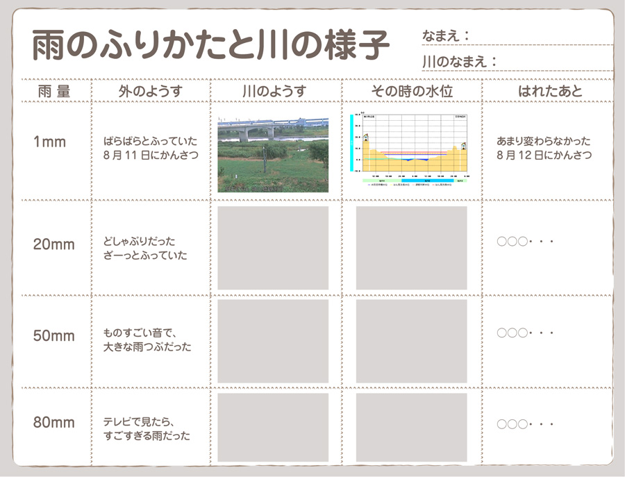 雨量とその時の川のようす