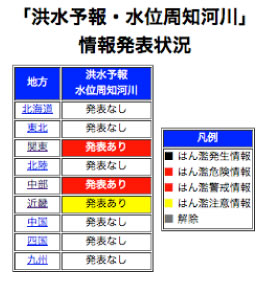 洪水予報・水位周知河川