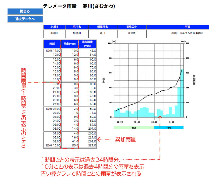 テレメータ 