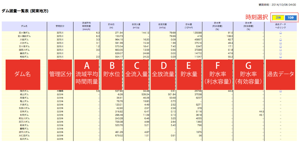 ダム諸量一覧表 