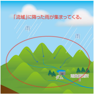 流域平均時間雨量