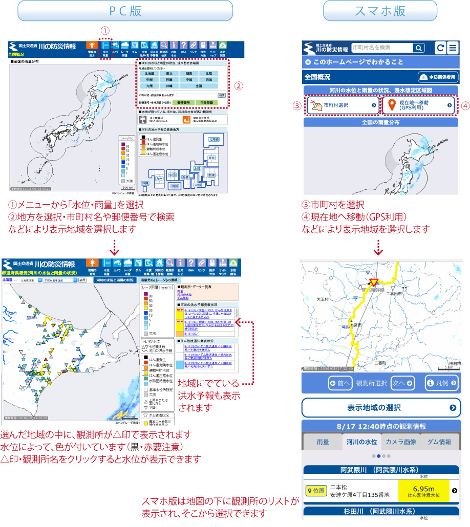 川の水位を見る方法